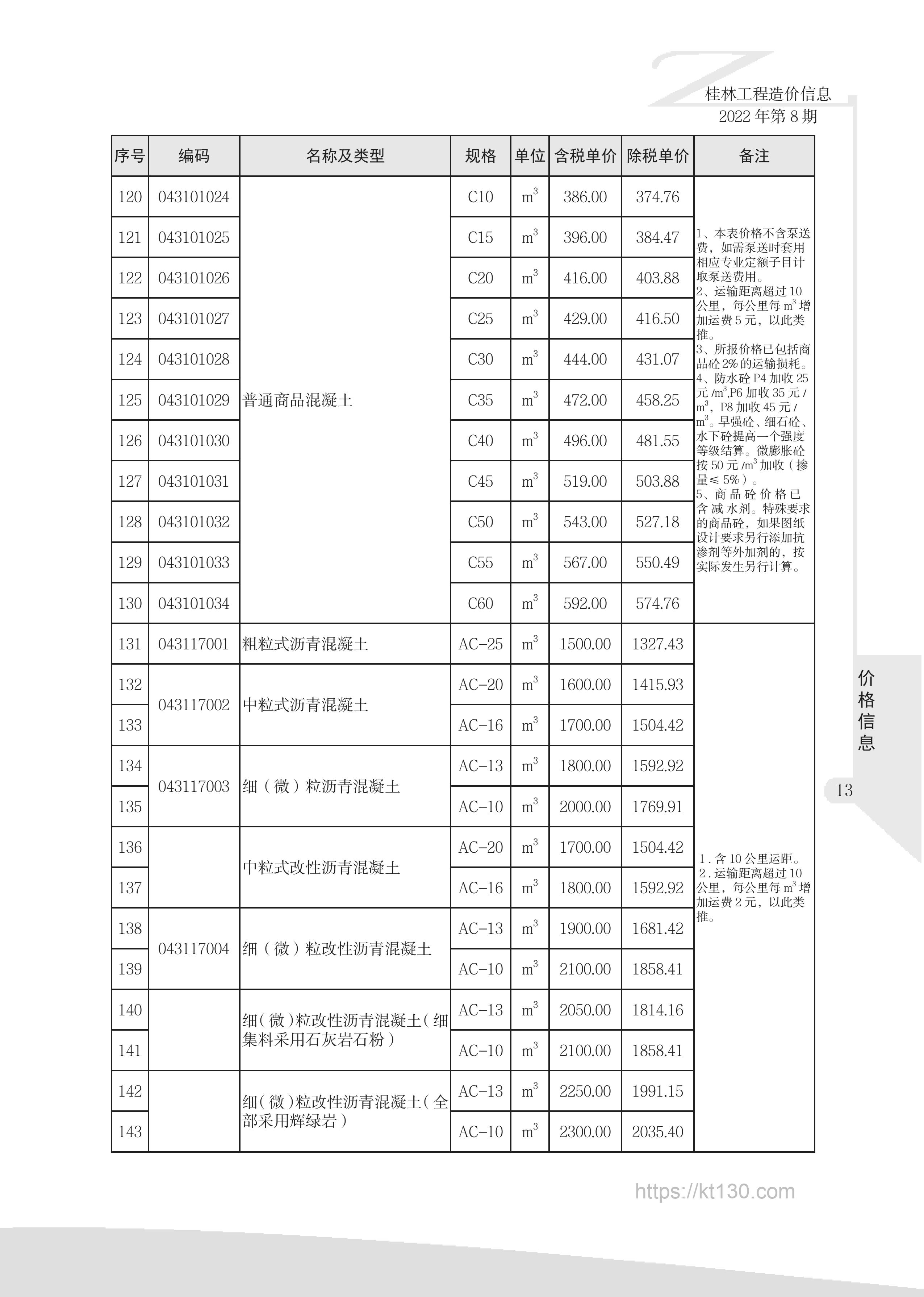 广西桂林市2022年8月份沥青混凝土信息价